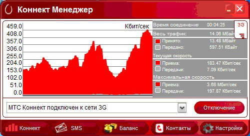 тест модема МТС с антенной contact 2.0